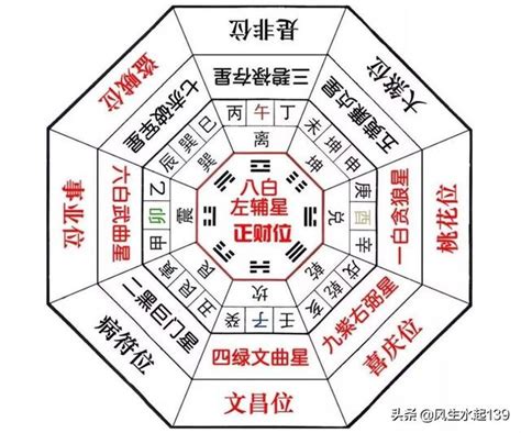 化五黃|風水：論五黃煞的威力，如何用五黃位催財！